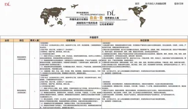 胖东来招技术人员 年薪最高50万 丰厚福利引关注