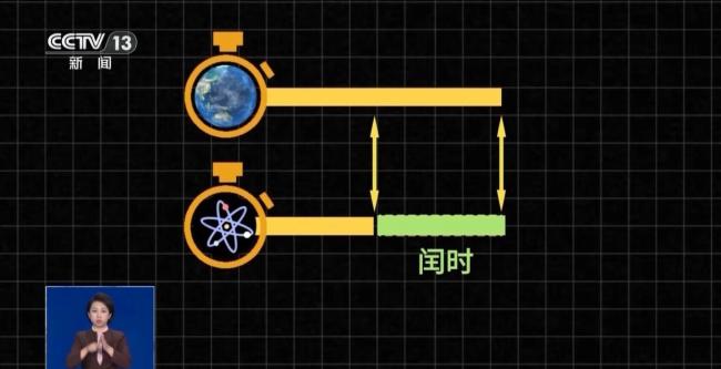 全球时间标尺为何大调整 闰秒改为闰时