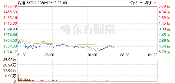 美股开盘:苹果上涨1.1% 折叠手机秒售罄
