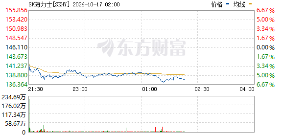 美股开盘:苹果上涨1.1%