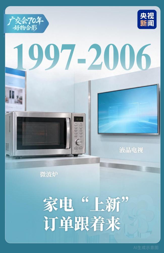 广交会70年“热门单品”大变迁 中国制造闪耀世界