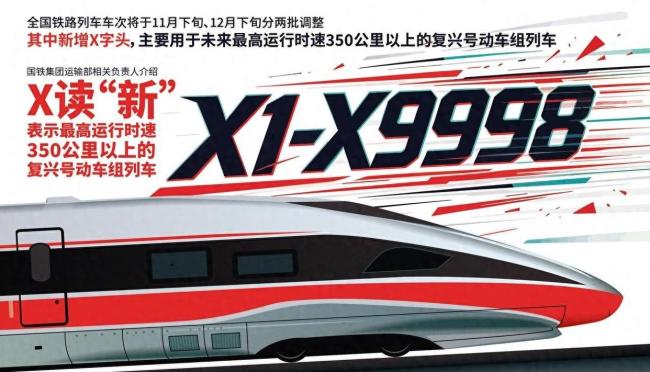 看字母就知道列车跑多快