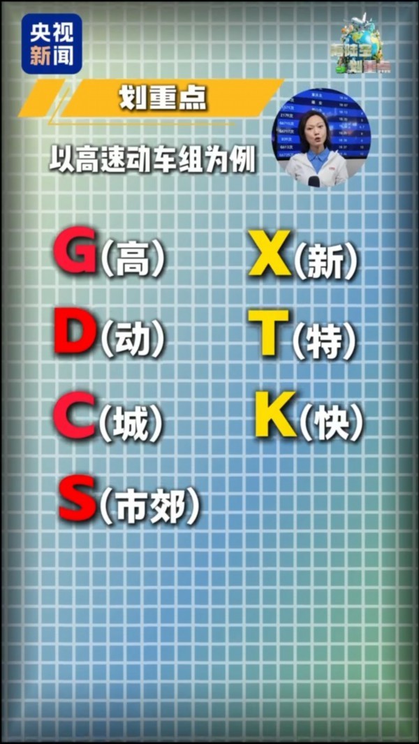 铁路车次编排要“扩容” 新增X、T、K三个动车字头