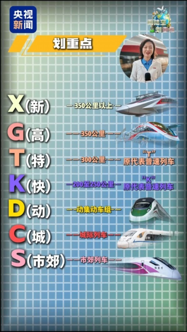 铁路车次编排要“扩容” 新增X、T、K三个动车字头